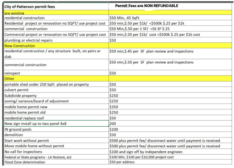 permit fee 2026
